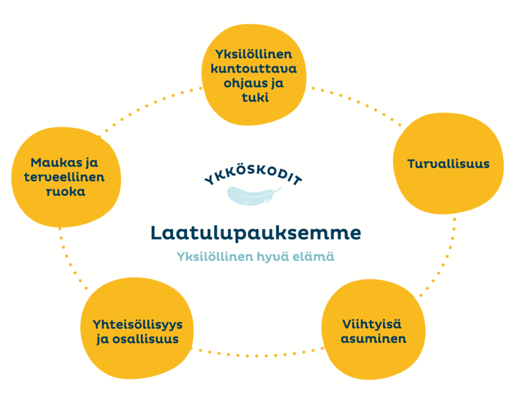 Yrityksen viisi arvoparia esitettynä ympyröissä